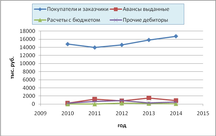 Дипломная Работа Дебиторской Задолженности
